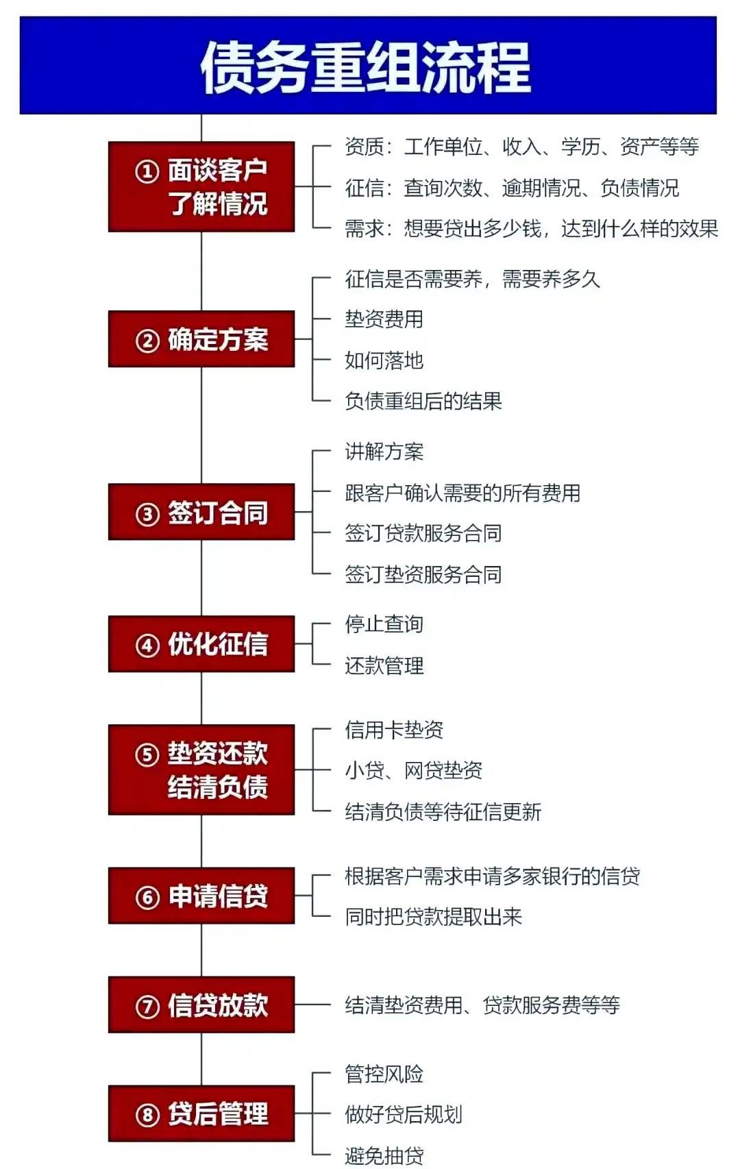 在龙子湖，中小企业也可以债务重组吗？